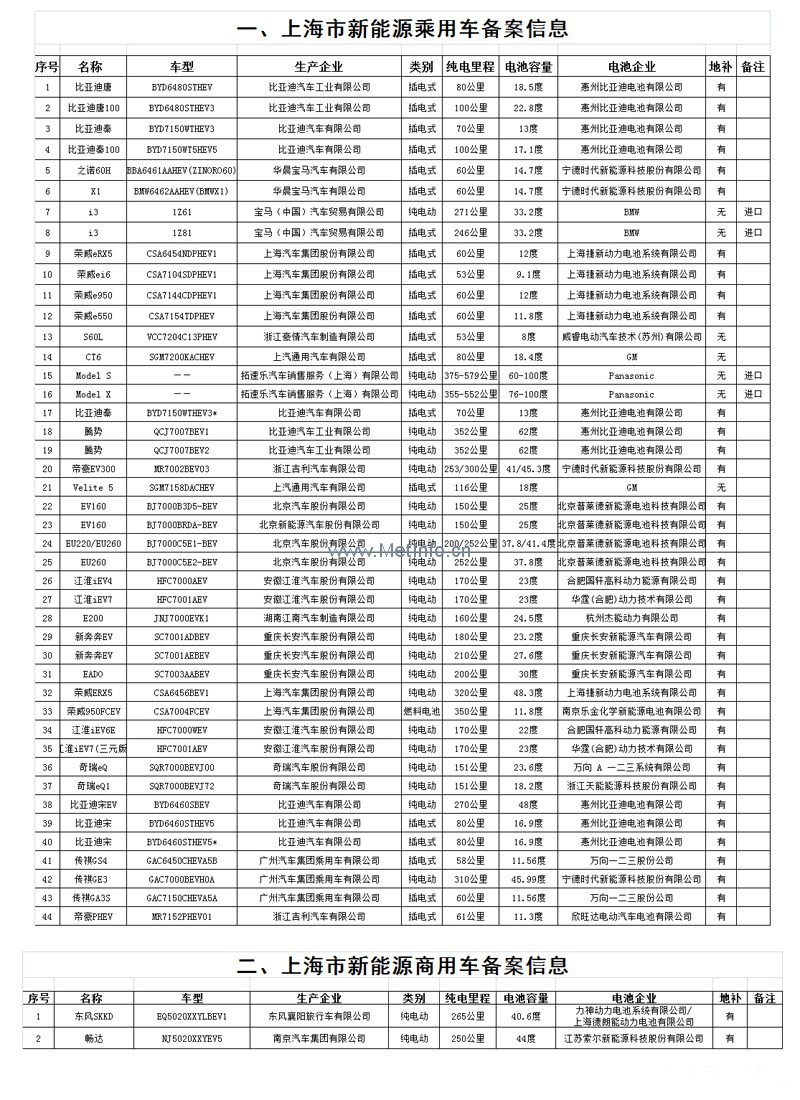 專業(yè)生產(chǎn)PVC護(hù)套、銅排、鋁排、新能源電池銅/鋁軟連接-人禾電子