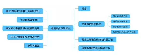專業(yè)生產(chǎn)PVC護(hù)套、銅排、鋁排、新能源電池銅/鋁軟連接-人禾電子